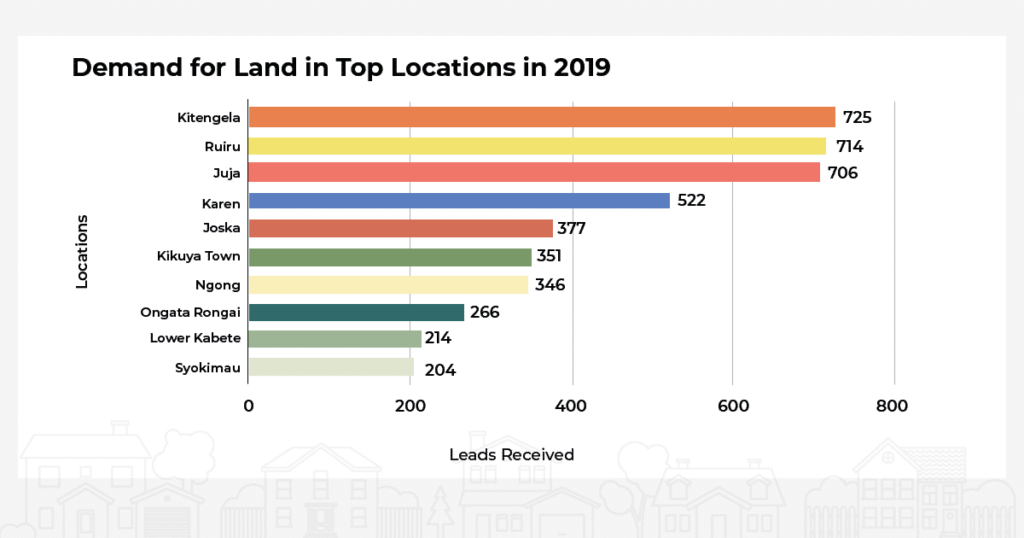 Kenya Real Estate Market Report 2019 BuyRentKenya