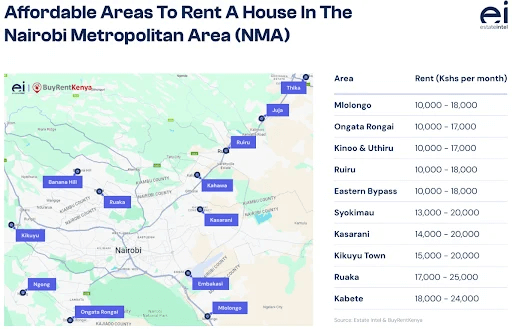 Statistics on Affordable Areas to Rent.